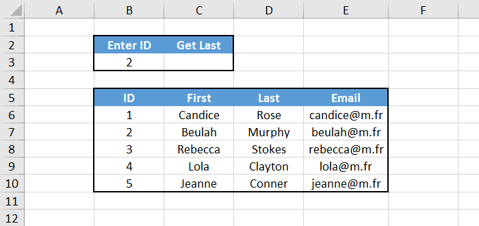 an excel table used to explain how vlookup function works in excel 